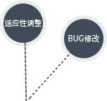 深圳app开发公司